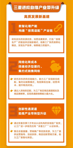 京喜工廠 產(chǎn)銷全鏈路助力工廠升級(jí)轉(zhuǎn)型的信息技術(shù)咨詢新路徑