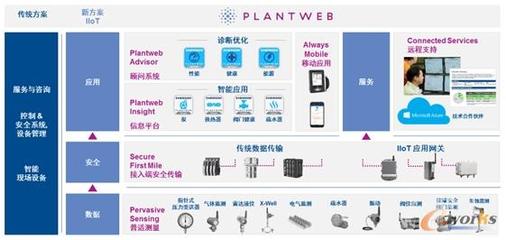 Emerson Plantweb數(shù)字生態(tài)系統(tǒng)發(fā)布會(huì)圓滿(mǎn)舉行，引領(lǐng)工業(yè)數(shù)字化轉(zhuǎn)型新浪潮