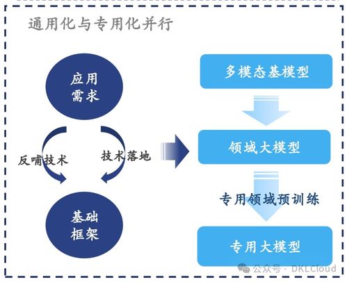 《2024全球AI大模型全棧技術(shù)研究報(bào)告》 